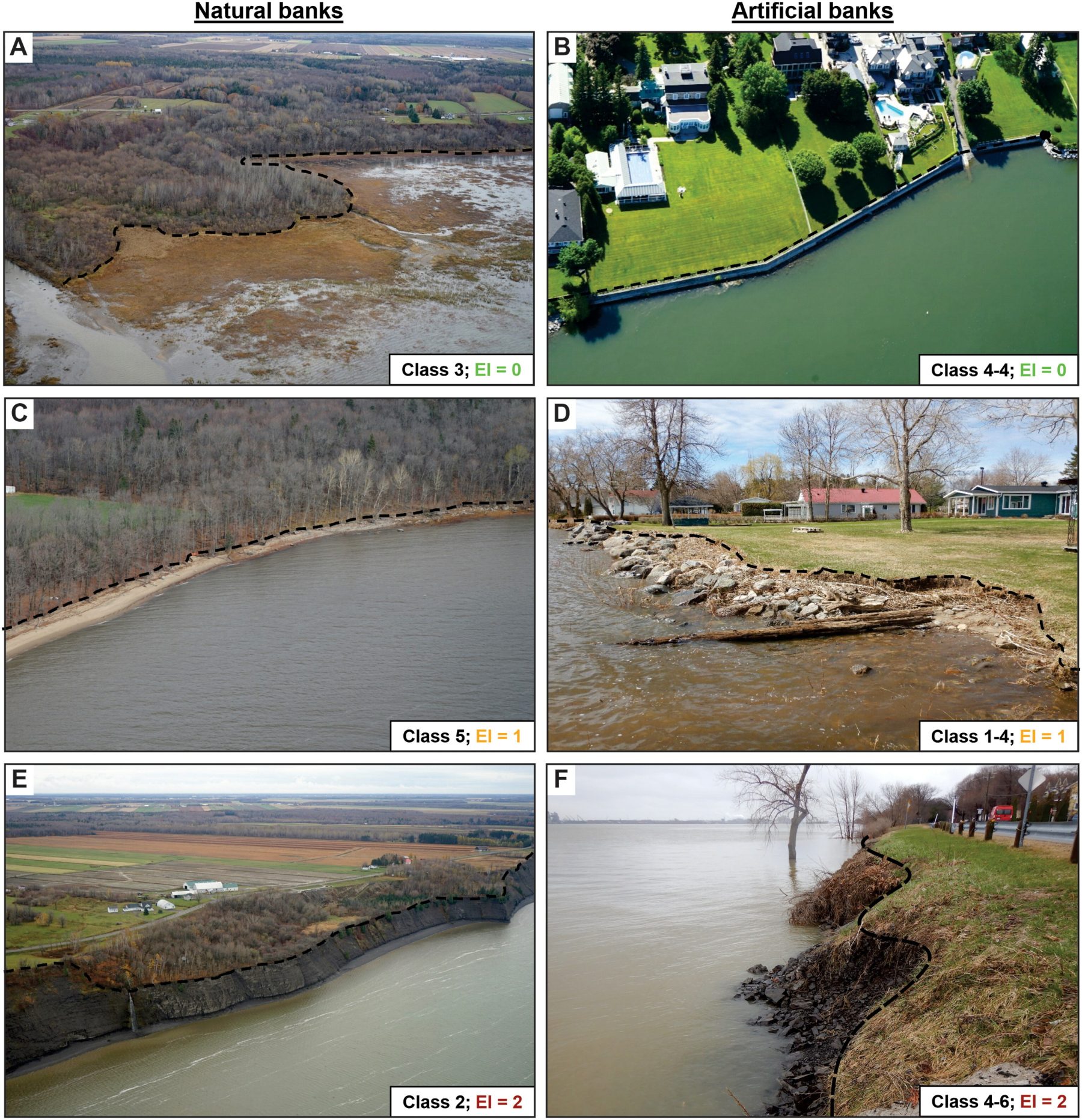 The image includes 6 photographs. 3 different natural riverbanks (with sand or rocks) and 3 different artificial riverbanks (with embankments or low walls) are represented.