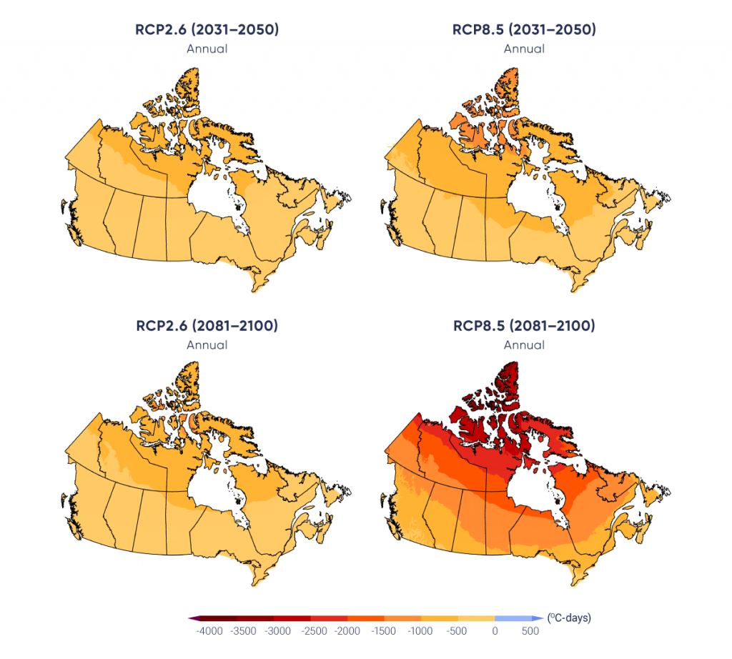 This figure has four panels, each of which show a map of Canada with coloured shading indicating projected changes in freezing degree days for the 2031–2050 period (two upper panels) and the 2081–2100 period (two lower panels) relative to the 1986–2005 average, computed from statistically downscaled daily temperatures based on simulations by 24 CMIP5 models. The colour scale ranges from yellow, for reductions of less than 500°C-d; orange, for reductions up to 2500°C-d; and red, for reductions of 2500°C-d or more. In all cases, the changes are larger in northern Canada than in southern Canada, with the first three panels showing yellow to light orange shading, and the lower right panel showing light orange shading in southern Canada to red in the Canadian Arctic.