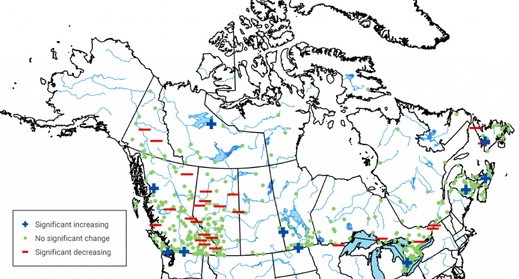 A map of Canada showing the spatial locations of trends in one-day maximum streamflow amounts for the 1961–2010 period using stations on unregulated streams from the Reference Hydrometric Basin Network (see Box 6.1). There are very few stations showing significant increasing trends scattered throughout the country. More locations have significant decreasing trends, and these are located in the southern Yukon, much of British Columbia, northern Alberta, south-central Ontario, and western Newfoundland. The majority of stations show no significant change, and these are located in almost all regions of Canada.
