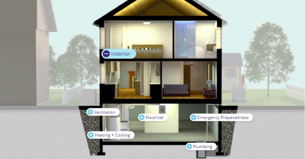 The third website screenshot shows a 3D illustration of the interior of a suburban home.