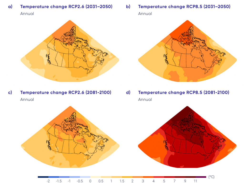 The four panels of this figure show maps of Canada with coloured shading indicating projected annual temperature change. The colour scale ranges from yellow, for changes of about 1˚C; to orange, for changes of about 2˚C; to red, for changes of about 4˚C; to purple, for changes of about 10˚C or more. The four maps show annual temperature change for 2031 to 2050 and for 2081 to 2100, for a low and a high emission scenario.