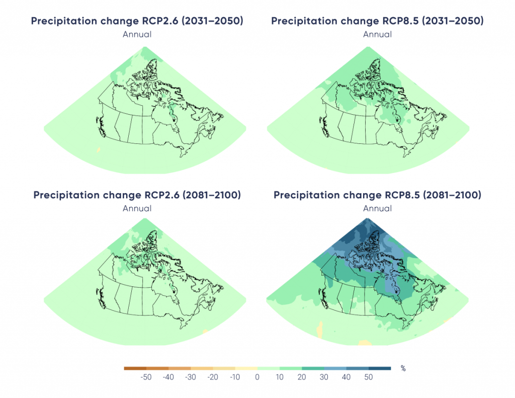 The four panels of this figure show maps of Canada with coloured shading indicating projected percentage change in precipitation. The colour scale ranges from light green, for increases up to 10%; to light blue, for increases of 30%; to dark blue, for increases of more than 50%. The colour scale also indicates reductions of 10% in light yellow, 30% in light brown, and 50% in dark brown. In the first three panels, the shading is light green over most of Canada, but in the lower right panel, the shading ranges from medium green in the southern Prairies to dark blue in the Arctic.