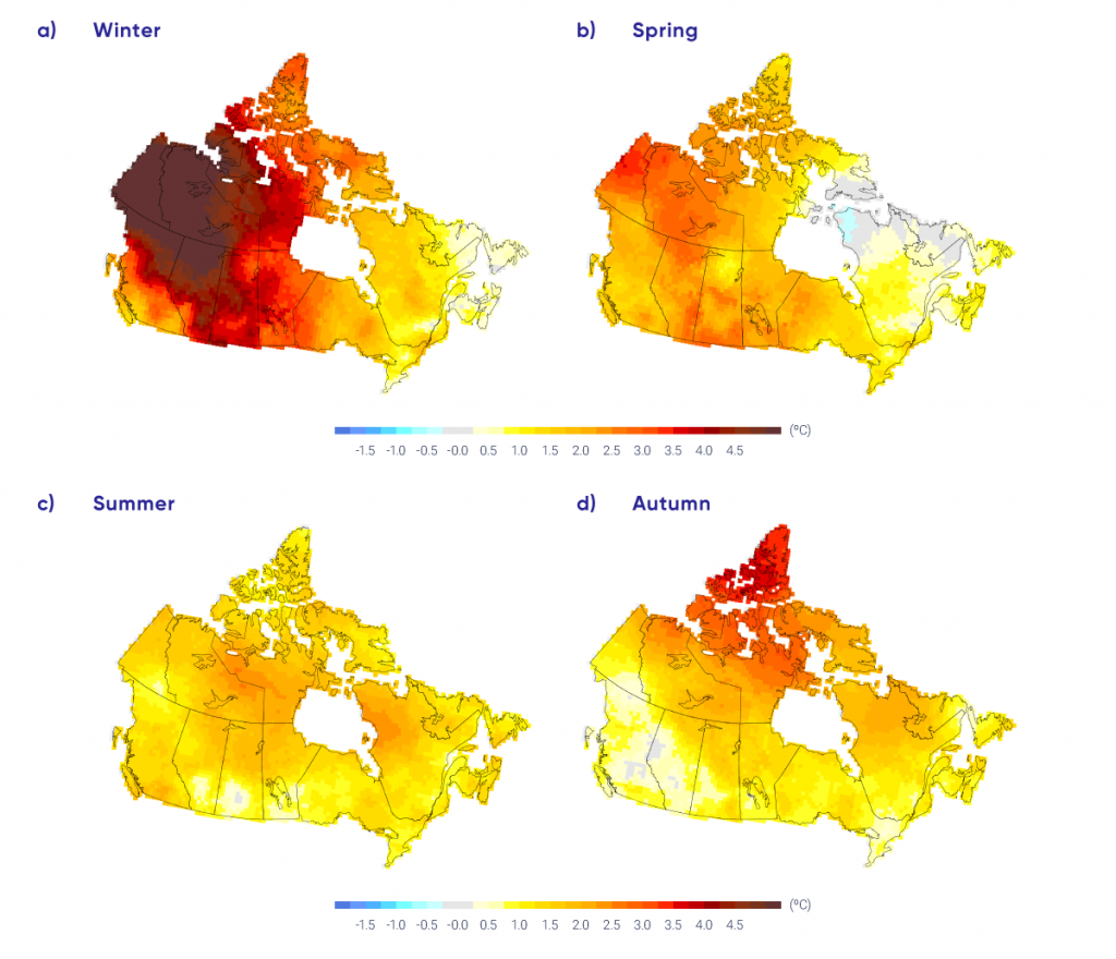 This four-panel figure shows maps of Canada with coloured shading indicating temperature trends from 1948 to 2016. The four panels are labelled “winter,” “spring,” “summer,” and “autumn.” The colour scale goes from yellow, for trends of about 1˚C; orange, for trends of about 2˚C; and red, for trends of 3˚C or larger. The winter panel has the Maritimes, Quebec, and most of Ontario shaded in yellow to light orange, and all of western and northern Canada in dark orange and red. The deepest red colours, indicating warming of 4˚C or more, are in the Northwest Territories and Yukon. The summer map is much more uniform with light yellow to light orange shading everywhere. The spring and autumn maps show intermediate shading.